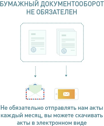 Электронный договор и акты на приём онлайн платежей