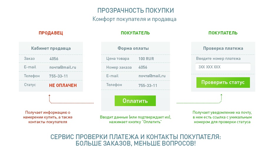 Ордер на оплату, статус платежа, контакты покупателя